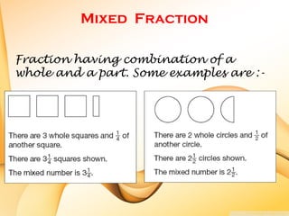 Mixed Fraction
Fraction having combination of a
whole and a part. Some examples are :-
 