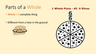 Parts of a Whole
• Whole = 1 complete thing
• Different from a hole in the ground
 