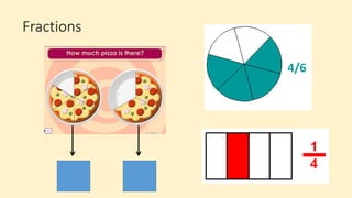 Fractions
4/6
 