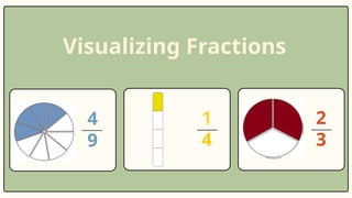 Understanding Fractions: Numerator, Denominator, and Visual Examples | PPTX