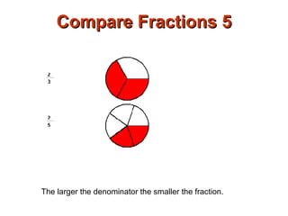 Compare Fractions 5 The larger the denominator the smaller the fraction. 