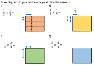 Draw diagrams in your books to help calculate the answers.
1
3
×
1
3
=
1
4
×
1
5
=
1
5
1
3
×
2
3
=
3
4
×
2
3
=
1) 2)
3) 3)
1
4
 