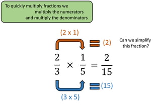 2
3
×
1
5
=
(3 x 5)
(2 x 1)
To quickly multiply fractions we
multiply the numerators
and multiply the denominators
(2)
(15)
2
15
Can we simplify
this fraction?
 