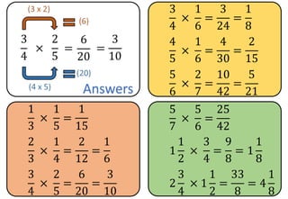 1
3
×
1
5
=
1
15
2
3
×
1
4
=
2
12
=
1
6
3
4
×
2
5
=
6
20
=
3
10
3
4
×
1
6
=
3
24
=
1
8
4
5
×
1
6
=
4
30
=
2
15
5
6
×
2
7
=
10
42
=
5
21
5
7
×
5
6
=
25
42
1
1
2
×
3
4
=
9
8
= 1
1
8
2
3
4
× 1
1
2
=
33
8
= 4
1
8
Answers
 