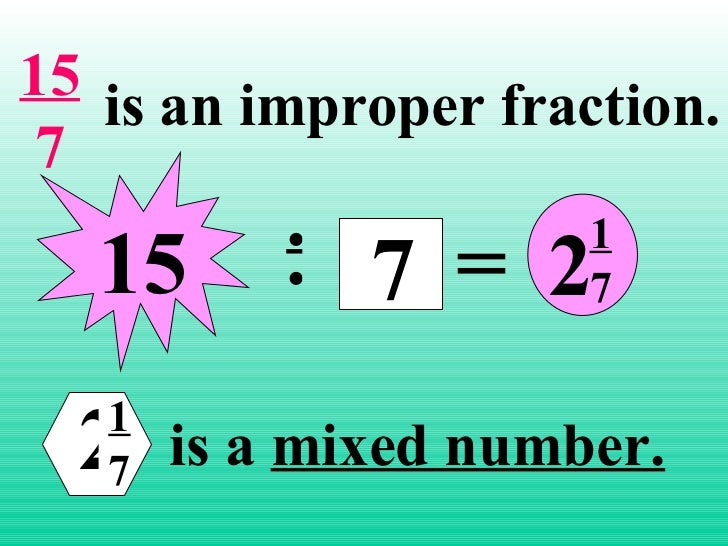 Fractions Numerator and Denominator