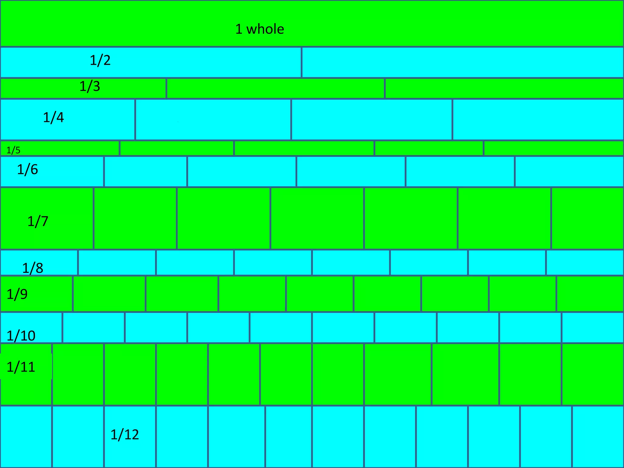 1/2 1/3 1   1/5   1/6 1/7 1/9 1/10 1/12 1/11 1/4 1 whole 1/12 1/8 