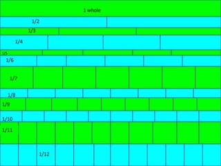 1/2 1/3 1 1/5 1/6 1/7 1/9 1/10 1/12 1/11 1/4 1 whole 1/12 1/8