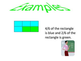 4/6 of the rectangle is blue and 2/6 of the rectangle is green.