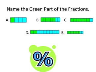 Name the Green Part of the Fractions. B. B. C. D. E.