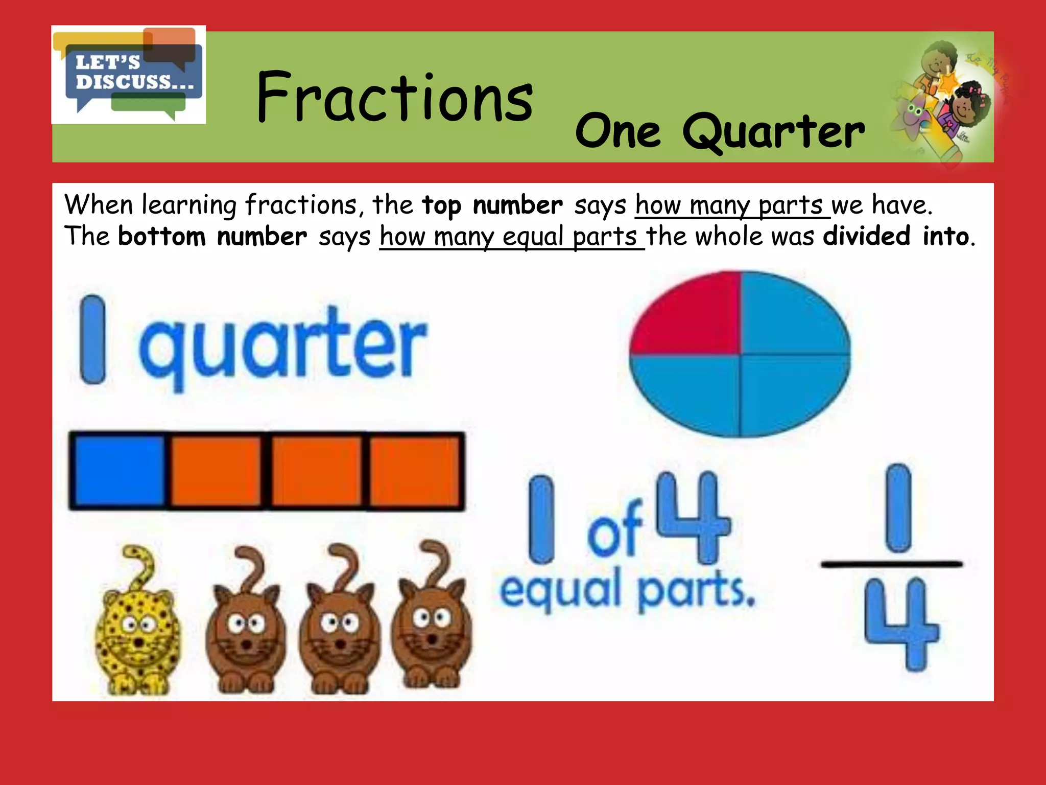 Fractions
When learning fractions, the top number says how many parts we have.
The bottom number says how many equal parts the whole was divided into.
One Quarter
 