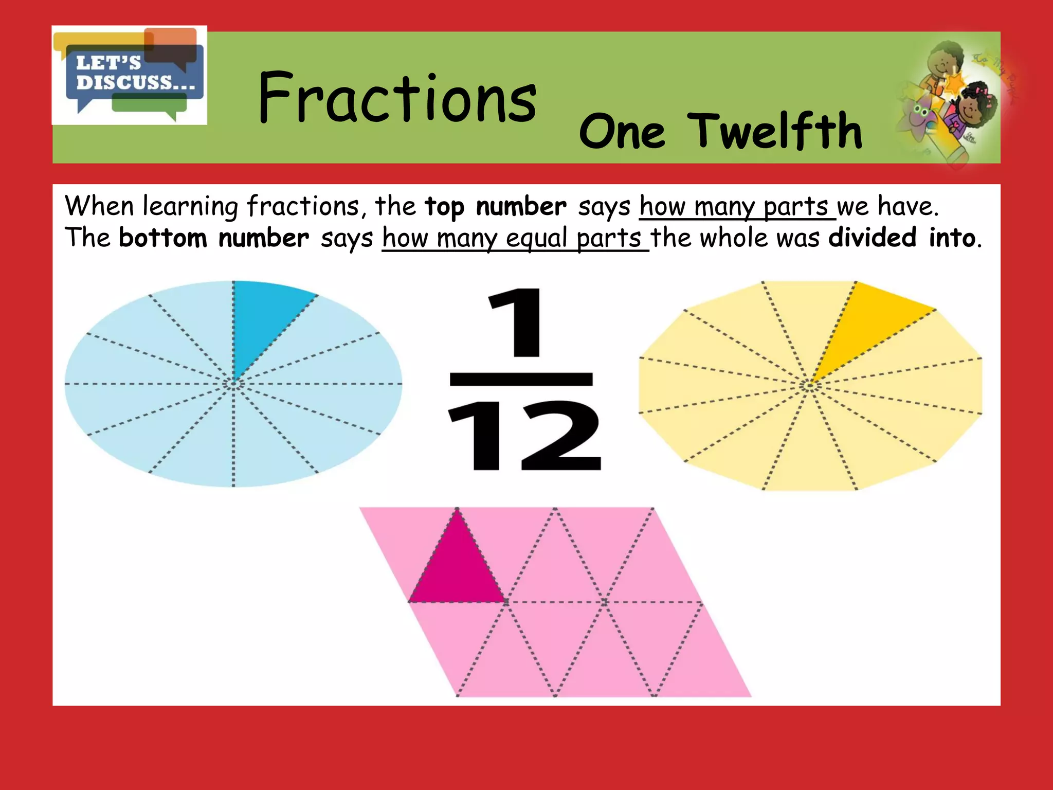 Fractions
When learning fractions, the top number says how many parts we have.
The bottom number says how many equal parts the whole was divided into.
One Twelfth
 