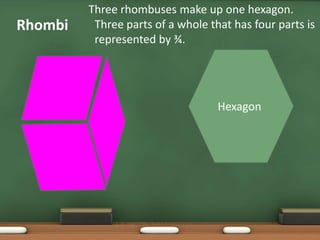 Fractions and modeling | PPTX