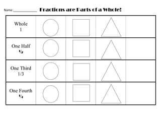 Name:______________   Fractions are Parts of a Whole!

     Whole
      1


    One Half
      ½


   One Third
     1/3


   One Fourth
       ¼
 
