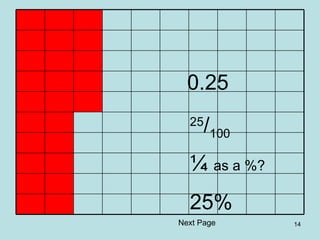 Student Response - Fractions decimals and percentages | PPT