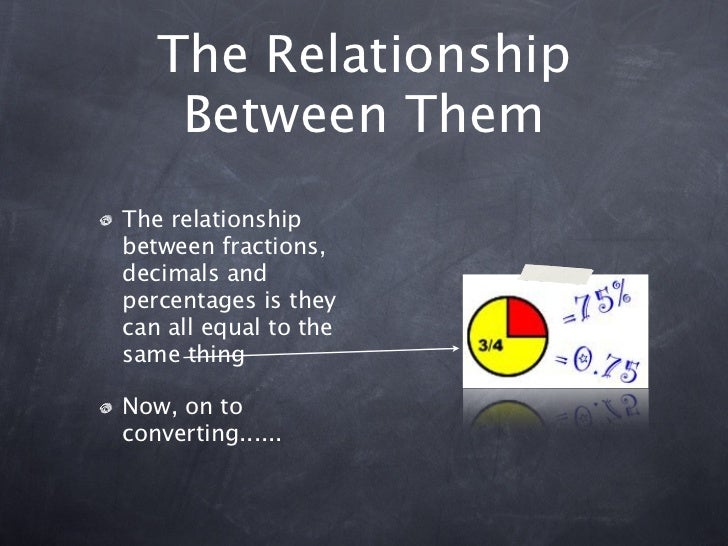 Fractions, decimals, percentages