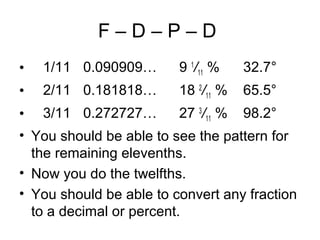 F–D–P–D
•   1/11 0.090909…       9 1/11 %    32.7°
•   2/11 0.181818…       18 2/11 %   65.5°
•   3/11 0.272727…       27 3/11 %   98.2°
• You should be able to see the pattern for
  the remaining elevenths.
• Now you do the twelfths.
• You should be able to convert any fraction
  to a decimal or percent.
 