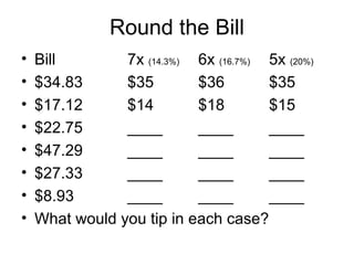 Round the Bill
•   Bill        7x (14.3%) 6x (16.7%) 5x (20%)
•   $34.83      $35        $36        $35
•   $17.12      $14        $18        $15
•   $22.75      ____       ____       ____
•   $47.29      ____       ____       ____
•   $27.33      ____       ____       ____
•   $8.93       ____       ____       ____
•   What would you tip in each case?
 