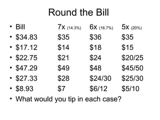 Round the Bill
•   Bill        7x (14.3%) 6x (16.7%) 5x (20%)
•   $34.83      $35        $36        $35
•   $17.12      $14        $18        $15
•   $22.75      $21        $24        $20/25
•   $47.29      $49        $48        $45/50
•   $27.33      $28        $24/30 $25/30
•   $8.93       $7         $6/12      $5/10
•   What would you tip in each case?
 