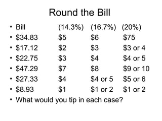 Round the Bill
•   Bill        (14.3%) (16.7%) (20%)
•   $34.83      $5         $6        $75
•   $17.12      $2         $3        $3 or 4
•   $22.75      $3         $4        $4 or 5
•   $47.29      $7         $8        $9 or 10
•   $27.33      $4         $4 or 5 $5 or 6
•   $8.93       $1         $1 or 2 $1 or 2
•   What would you tip in each case?
 