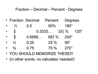 Fraction – Decimal – Percent - Degrees

• Fraction Decimal      Percent     Degrees
•    ½       0.5          50%       180°
•                 0.3333…      33 %    120°
•           0.6666…      66 %     240°
• ¼          0.25         25 %      90°
• ¾          0.75         75 %      270°
• YOU SHOULD MEMORIZE THESE!!!
• (in other words, no calculator needed!)
 