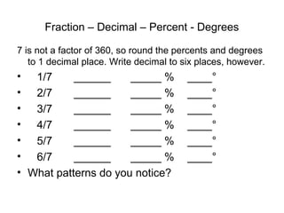 Fraction – Decimal – Percent - Degrees

7 is not a factor of 360, so round the percents and degrees
   to 1 decimal place. Write decimal to six places, however.
• 1/7      ______     _____ %            ____°
• 2/7      ______     _____ %            ____°
• 3/7      ______     _____ %            ____°
• 4/7      ______     _____ %            ____°
• 5/7      ______     _____ %            ____°
• 6/7      ______     _____ %            ____°
• What patterns do you notice?
 