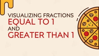 VISUALIZING FRACTIONS
EQUAL TO 1
AND
GREATER THAN 1
 