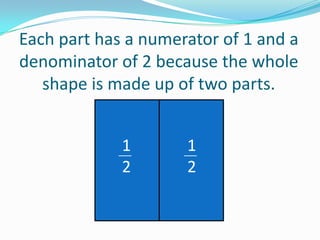 Each part has a numerator of 1 and a
denominator of 2 because the whole
shape is made up of two parts.
1
2

1
2

 