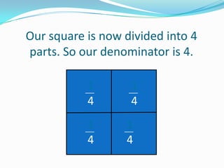 Our square is now divided into 4
parts. So our denominator is 4.
1
4
1
4

1
4
1
4

 