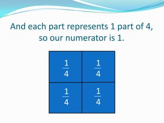 And each part represents 1 part of 4,
so our numerator is 1.
1
4

1
4

1
4

1
4

 