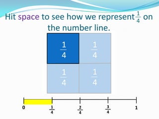 1
4

Hit space to see how we represent on
the number line.
1
4
1
4
0

1
4

1
4
1
4
2
4

3
4

1

 