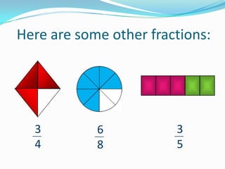 Here are some other fractions:

3
4

6
8

3
5

 