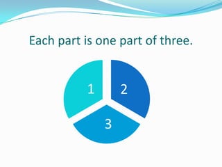 Each part is one part of three.

1

2

3

 