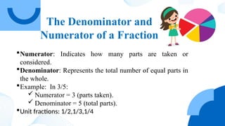 Fractions Grade 6bvdsrytuyijojioyerw .pptx