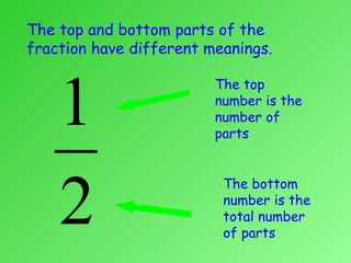 Fractions halves | PPT