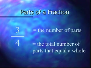 Parts of a Fraction   3 4 = the number of parts = the total number of parts that equal a whole 