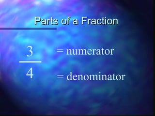 PPaarrttss ooff aa FFrraaccttiioonn 
3 
4 
= numerator 
= denominator 
 