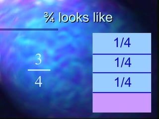 ¾ llooookkss lliikkee 
1/4 
3 
1/4 
4 1/4 
 