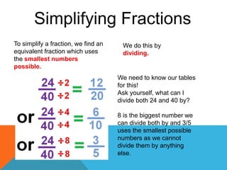 fractionsINTRO.pptx