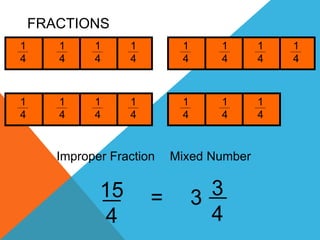 fractionsINTRO.pptx