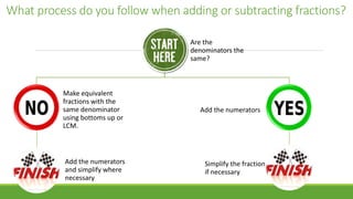 What process do you follow when adding or subtracting fractions?
Are the
denominators the
same?
Make equivalent
fractions with the
same denominator
using bottoms up or
LCM.
Add the numerators
and simplify where
necessary
Add the numerators
Simplify the fraction
if necessary
 