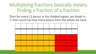 Multiplying fractions basically means
finding a fraction of a fraction
Then for every 11 pieces in the shaded region, we shade in
7, then count up how many pieces from the whole we have
 
