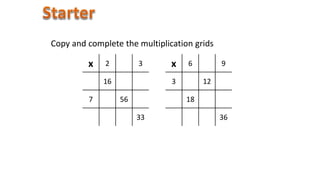 Copy and complete the multiplication grids
x 2 3 x 6 9
16 3 12
7 56 18
33 36
 