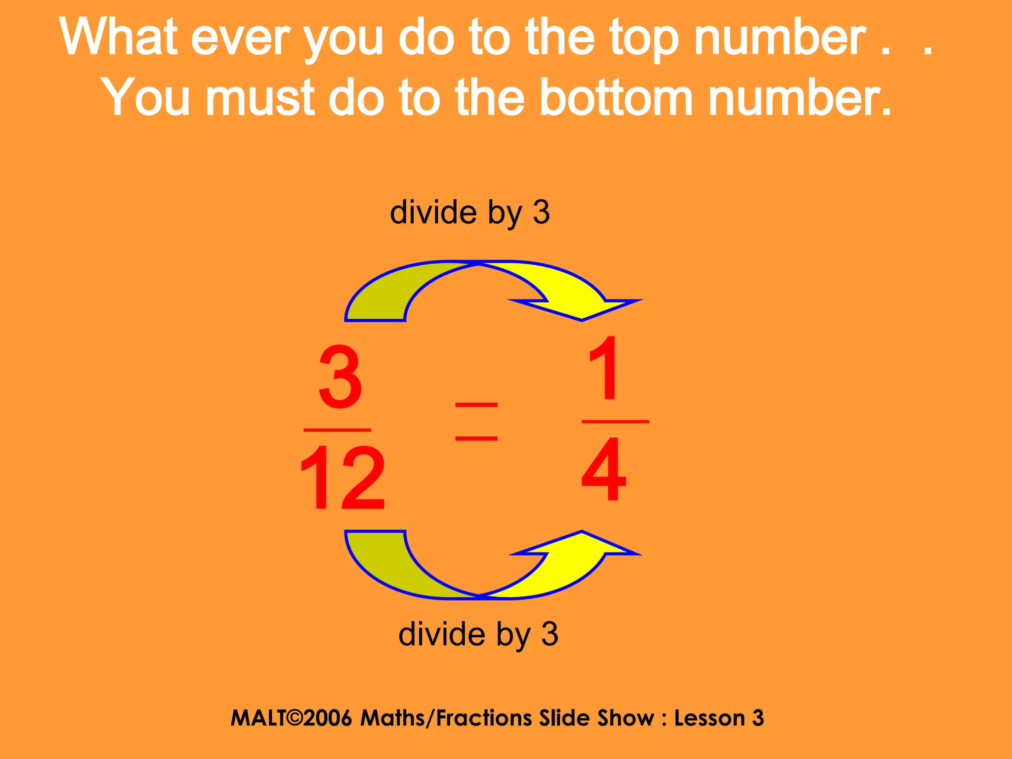 What ever you do to the top number . .
 You must do to the bottom number.

                     divide by 3




            3                        1
            12                       4
                     divide by 3

       MALT©2006 Maths/Fractions Slide Show : Lesson 3
 