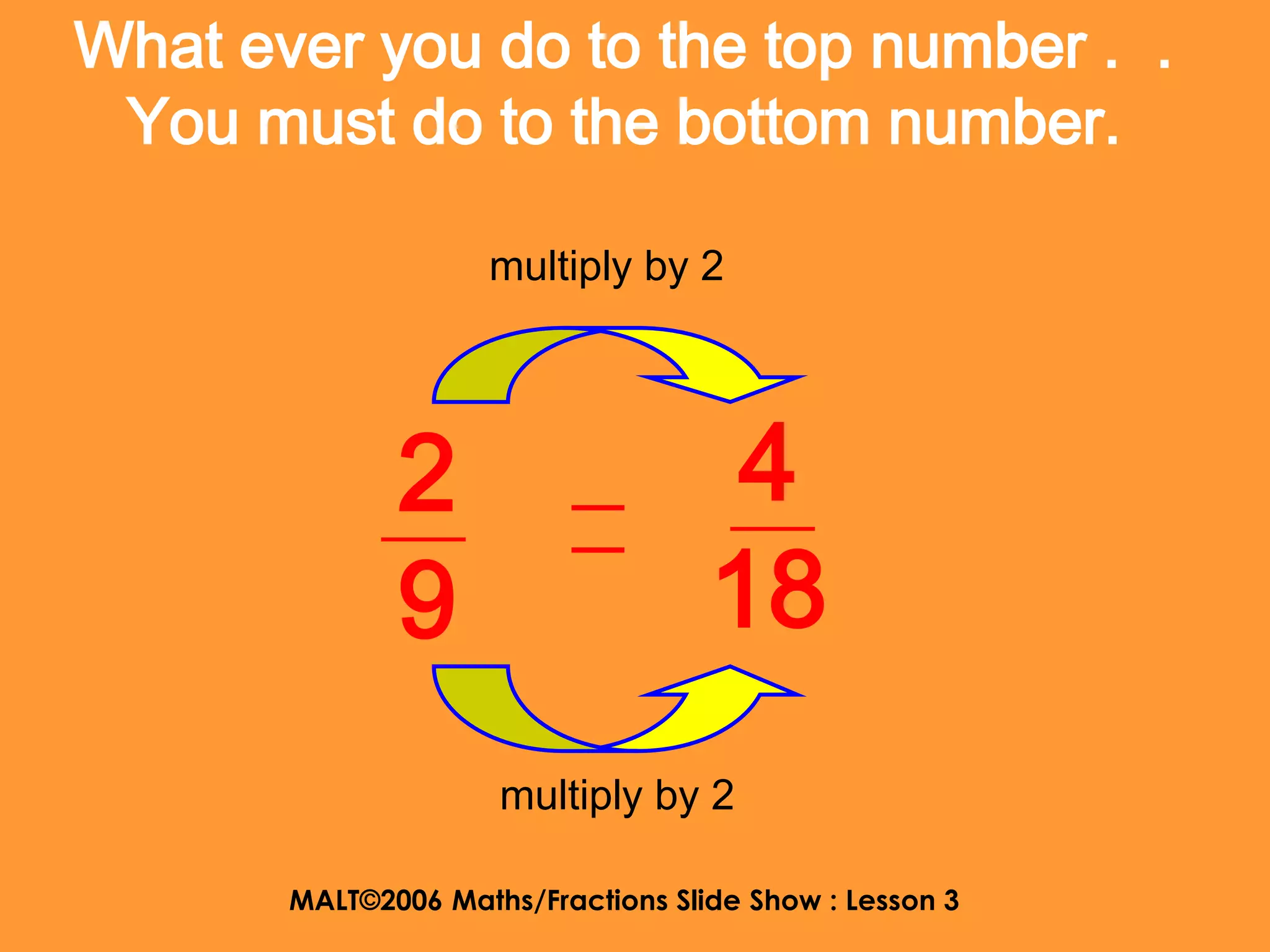 What ever you do to the top number . .
 You must do to the bottom number.

                     multiply by 2




              2                      4
              9                     18
                     multiply by 2

       MALT©2006 Maths/Fractions Slide Show : Lesson 3
 