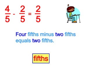 Adding and Subtracting Fractions with the Same Denominators. | PPT