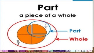 Fractions math third grade