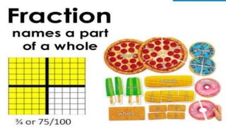 Fractions math third grade