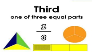 Fractions math third grade