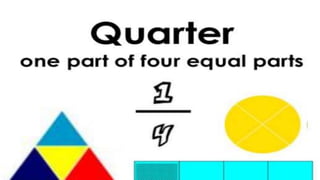 Fractions math third grade