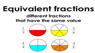 Fractions math third grade